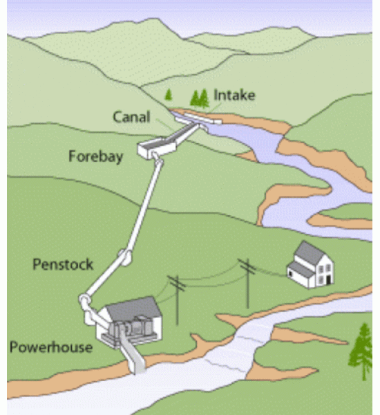 What is microhydropower?